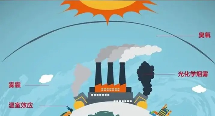 揭秘旋轉式VOC溶劑回收液化一體機工作原理及優勢 揭秘旋轉式VOC溶劑回收液化一體機工作原理及優勢